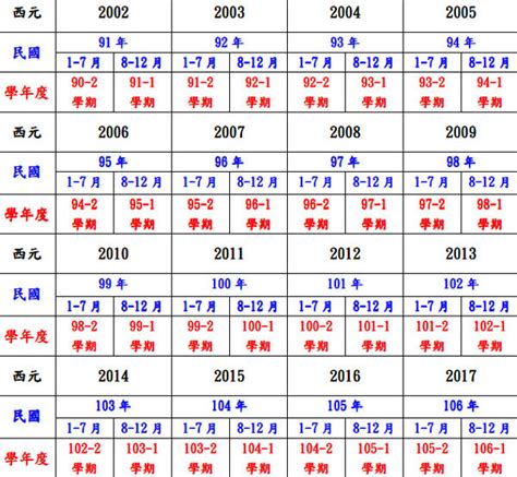 72年是什麼年|民國72年是西元幾年